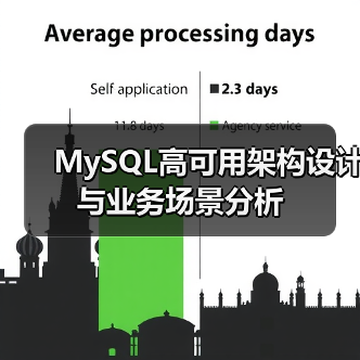 MySQL高可用架构设计与业务场景分析（图2）