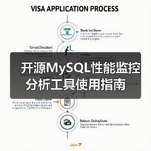 开源MySQL性能监控分析工具使用指南（图3）