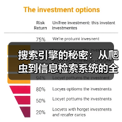 搜索引擎的秘密：从爬虫到信息检索系统的全景洞察（图4）