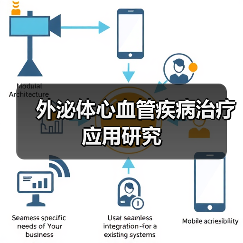 外泌体心血管疾病治疗应用研究（图2）