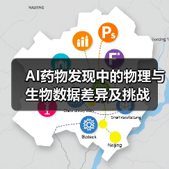AI药物发现中的物理与生物数据差异及挑战（图1）