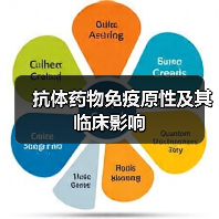 抗体药物免疫原性及其临床影响（图3）