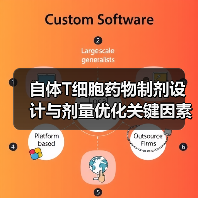 自体T细胞药物制剂设计与剂量优化关键因素（图3）