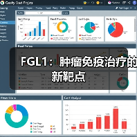 FGL1：肿瘤免疫治疗的新靶点（图3）