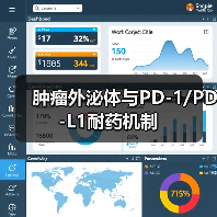 肿瘤外泌体与PD-1/PD-L1耐药机制（图2）