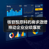 核苷酸原料药需求激增推动企业业绩爆发（图3）