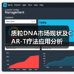 质粒DNA市场现状及CAR-T疗法应用分析（图2）