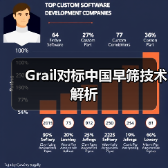 Grail对标中国早筛技术解析（图3）