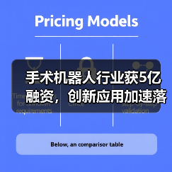 手术机器人行业获5亿融资，创新应用加速落地（图4）