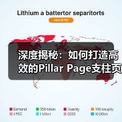 深度揭秘：如何打造高效的Pillar Page支柱页面（图4）