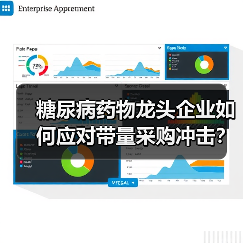 糖尿病药物龙头企业如何应对带量采购冲击？（图2）