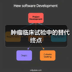 肿瘤临床试验中的替代终点（图1）
