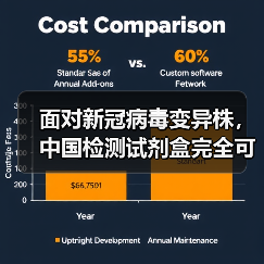 面对新冠病毒变异株，中国检测试剂盒完全可以应对（图4）