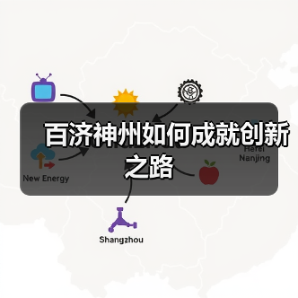 百济神州如何成就创新之路（图2）