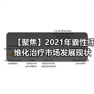 【聚焦】2021年囊性纤维化治疗市场发展现状及趋势分析（图2）