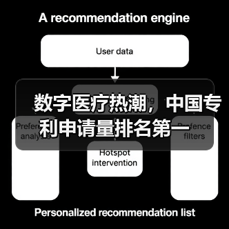 数字医疗热潮，中国专利申请量排名第一（图3）