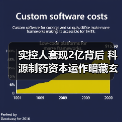 实控人套现2亿背后 科源制药资本运作暗藏玄机（图3）