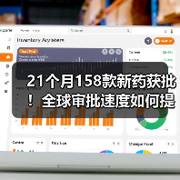 21个月158款新药获批！全球审批速度如何提升？（图4）