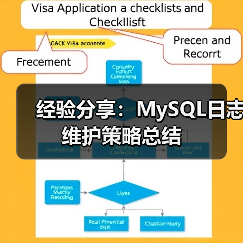 经验分享：MySQL日志维护策略总结（图2）