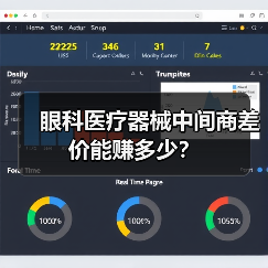 眼科医疗器械中间商差价能赚多少？（图3）