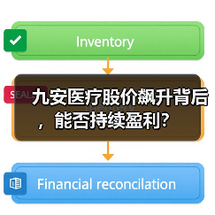 九安医疗股价飙升背后，能否持续盈利？（图1）