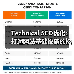 Technical SEO优化：打通网站基础设施的核心密码（图1）