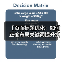 【页面标题优化：如何正确布局关键词提升搜索排名】（图3）