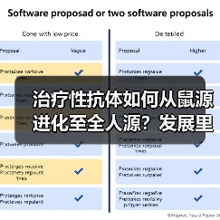治疗性抗体如何从鼠源进化至全人源？发展里程碑解析（图3）