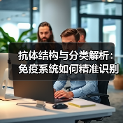 抗体结构与分类解析：免疫系统如何精准识别抗原？（图1）