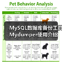 MySQL数据库备份工具Mydumper使用介绍（图1）