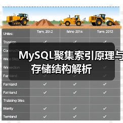 MySQL聚集索引原理与存储结构解析（图2）