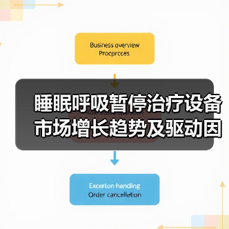 睡眠呼吸暂停治疗设备市场增长趋势及驱动因素分析（图3）