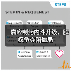 嘉应制药内斗升级，股权争夺陷僵局（图3）