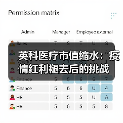 英科医疗市值缩水：疫情红利褪去后的挑战（图2）