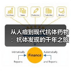 从人痘到现代抗体药物：抗体发现的千年之旅（图1）