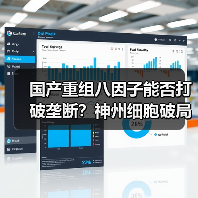 国产重组八因子能否打破垄断？神州细胞破局时刻（图2）