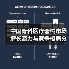 中国骨科医疗器械市场增长潜力与竞争格局分析（图2）