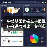 中美基因编辑宏基因组研究进展对比：专利布局与技术突破（图2）