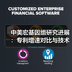 中美宏基因组研究进展：专利增速对比与技术应用前景（图1）