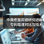 中美宏基因组研究进展：专利增速对比与技术应用前景（图4）