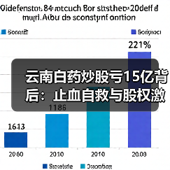 云南白药炒股亏15亿背后：止血自救与股权激励的博弈（图2）