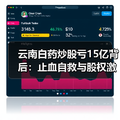 云南白药炒股亏15亿背后：止血自救与股权激励的博弈（图4）