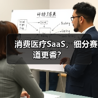 消费医疗SaaS,细分赛道更香?(图4) 消费医疗SaaS,细分赛道更香?(图4)