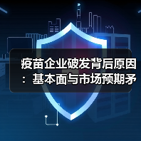 疫苗企业破发背后原因:基本面与市场预期矛盾?(图2) 疫苗企业破发背后原因:基本面与市场预期矛盾?(图2)