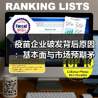 疫苗企业破发背后原因:基本面与市场预期矛盾?(图1) 疫苗企业破发背后原因:基本面与市场预期矛盾?(图1)