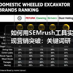 如何用SEMrush工具实现营销突破：关键词研究与排名追踪技巧解析（图2）