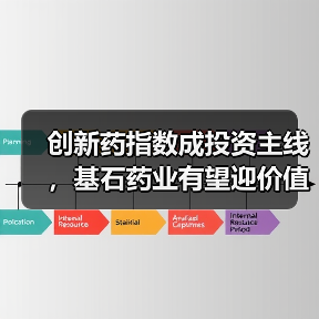 创新药指数成投资主线,基石药业有望迎价值重估(图4) 创新药指数成投资主线,基石药业有望迎价值重估(图4)