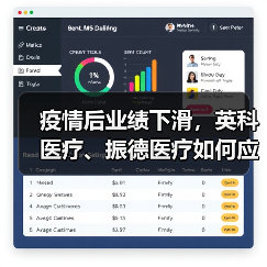 疫情后业绩下滑，英科医疗、振德医疗如何应对市场寒冬？（图4）