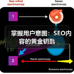 掌握用户意图：SEO内容的黄金钥匙（图2）