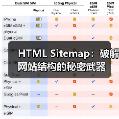 HTML Sitemap:破解网站结构的秘密武器(图4) HTML Sitemap:破解网站结构的秘密武器(图4)